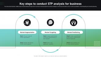 Segmentation Targeting Positioning Analysis Key Steps To Conduct STP Analysis For Business