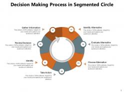 Segmented Circle Training Development Process Opportunity Threat Weakness Strength