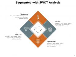 Segmented Circle Training Development Process Opportunity Threat Weakness Strength