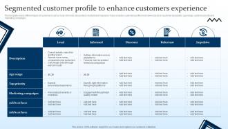 Segmented Customer Profile To Enhance Customers Experience Targeting Strategies And The Marketing Mix