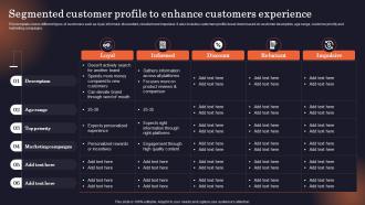 Segmented Customer Profile To Enhance Customers Experience Why Is Identifying The Target Market