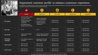 Segmented Customer Profile To Enhance Top 5 Target Marketing Strategies You Need Strategy SS