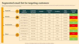 Segmented Email List For Digital Email Plan Adoption For Brand Promotion