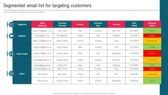Segmented Email List For Targeting Customers Complete Guide To Implement Email