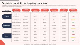 Segmented Email List For Targeting Increasing Brand Awareness Through Promotional