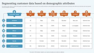 Segmenting Customer Data Based Database Marketing Practices To Increase MKT SS V