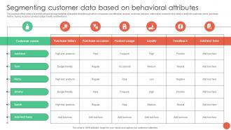 Segmenting Customer Data Based On Behavioral Attributes Database Marketing Techniques MKT SS V
