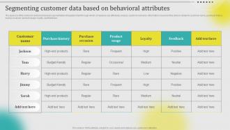 Segmenting Customer Data Based On Behavioral Attributes Leveraging Customer Data MKT SS V