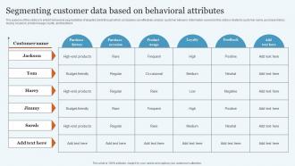 Segmenting Customer Data Based On Database Marketing Practices To Increase MKT SS V