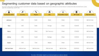 Segmenting Customer Data Based On Geographic Creating Personalized Marketing Messages MKT SS V