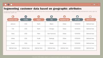 Segmenting Customer Data Based On Geographic Using Customer Data To Improve MKT SS V