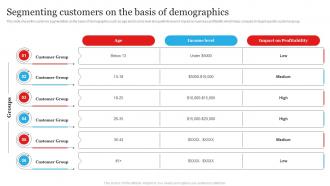 Segmenting Customers On The Basis Of Demographics Customer Churn Management To Maximize Profit