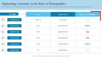 Segmenting Customers On The Basis Of Demographics Reduce Client Attrition Rate To Increase