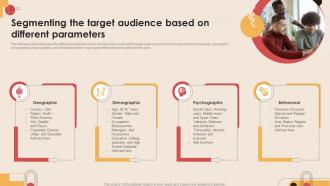 Segmenting The Target Audience Based On Digital Marketing Strategies To Increase MKT SS V