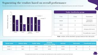 Segmenting The Vendors Based On Modernizing And Making Efficient And Customer Oriented Strategy SS V