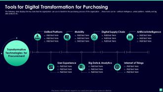 Segments Tools For Digital Transformation For Purchasing Digital Transformation For Business