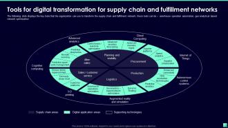 Segments Tools For Digital Transformation For Supply Chain Digital Transformation For Business