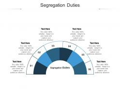 Segregation duties ppt powerpoint presentation gallery model cpb