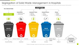 Segregation Of Solid Waste Management In Hospitals