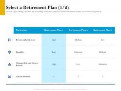 Select a retirement plan particulars retirement analysis ppt gallery shapes