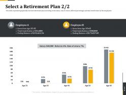 Select a retirement plan retirement benefits ppt file ideas