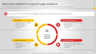 Select Best Method To Respond Target Audience Improving Brand Awareness MKT SS V