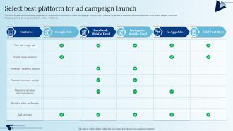 Select Best Platform For Ad Campaign Launch Integrating Mobile Marketing MKT SS V
