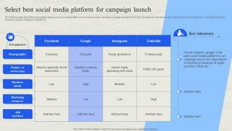 Select Best Social Media Platform For Campaign Launch Defining SEM Campaign Management