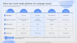 Select Best Social Media Platform For Campaign Successful Paid Ad Campaign Launch
