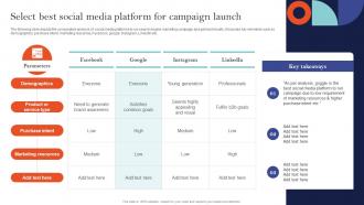 Select Best Social Media Platform For Sem Ad Campaign Management To Improve Ranking