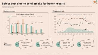 Select Best Time To Send Emails For Better Results Effective Real Time Marketing MKT SS V