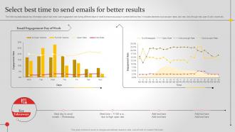 Select Best Time To Send Emails For Better Results Improving Brand Awareness MKT SS V