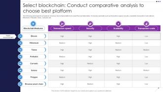 Select Blockchain Conduct Comparative Analysis Unlocking New Opportunities With NFTs BCT SS