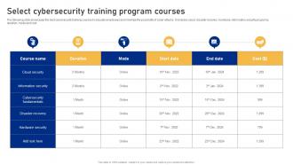 Select Cybersecurity Training Program Courses Cyber Risk Assessment