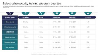 Select Cybersecurity Training Program Courses Implementing Strategies To Mitigate Cyber Security Threats