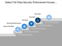 Select full wipe security enforcement access control certificate management