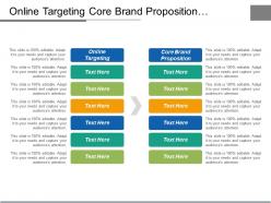 Select Online Targeting Core Brand Proposition Product Incubators