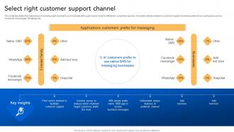 Select Right Customer Support Channel Short Code Message Marketing Strategies MKT SS V