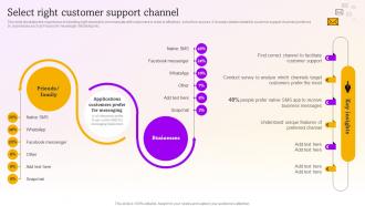 Select Right Customer Support Channel Sms Marketing Campaigns To Drive MKT SS V