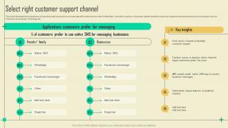 Select Right Customer Support Sms Promotional Campaign Marketing Tactics Mkt Ss V