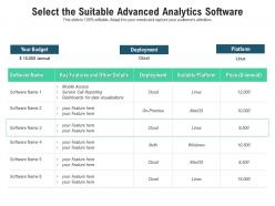 Select The Suitable Advanced Analytics Software