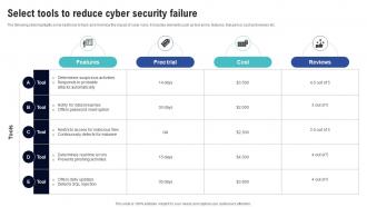 Select Tools To Reduce Cyber Security Failure Creating Cyber Security Awareness