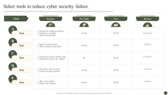 Select Tools To Reduce Cyber Security Failure Implementing Cyber Risk Management Process