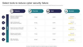Select Tools To Reduce Cyber Security Failure Implementing Strategies To Mitigate Cyber Security Threats