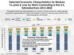 Selected economic attributes for workers 16 years and over by work commuting in the us from 2015-22