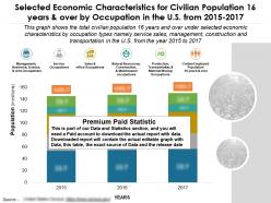 Selected economic characteristics civilian population 16 years by occupation in us 2015-2017