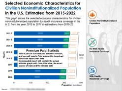 Selected economic characteristics for civilian noninstitutionalized population us 2015-2022