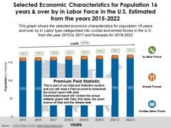 Selected economic characteristics for population 16 years and over by in labor force in us years 2015-2022