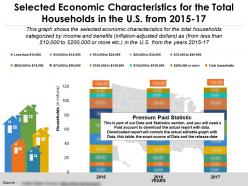 Selected economic characteristics for the total households in the us from 2015-17