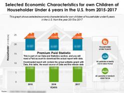 Selected economic characteristics own children of householder under 6 years in us 2015-2017